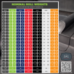 Lead Weight Chart The Lead Lads - Lead Flashing