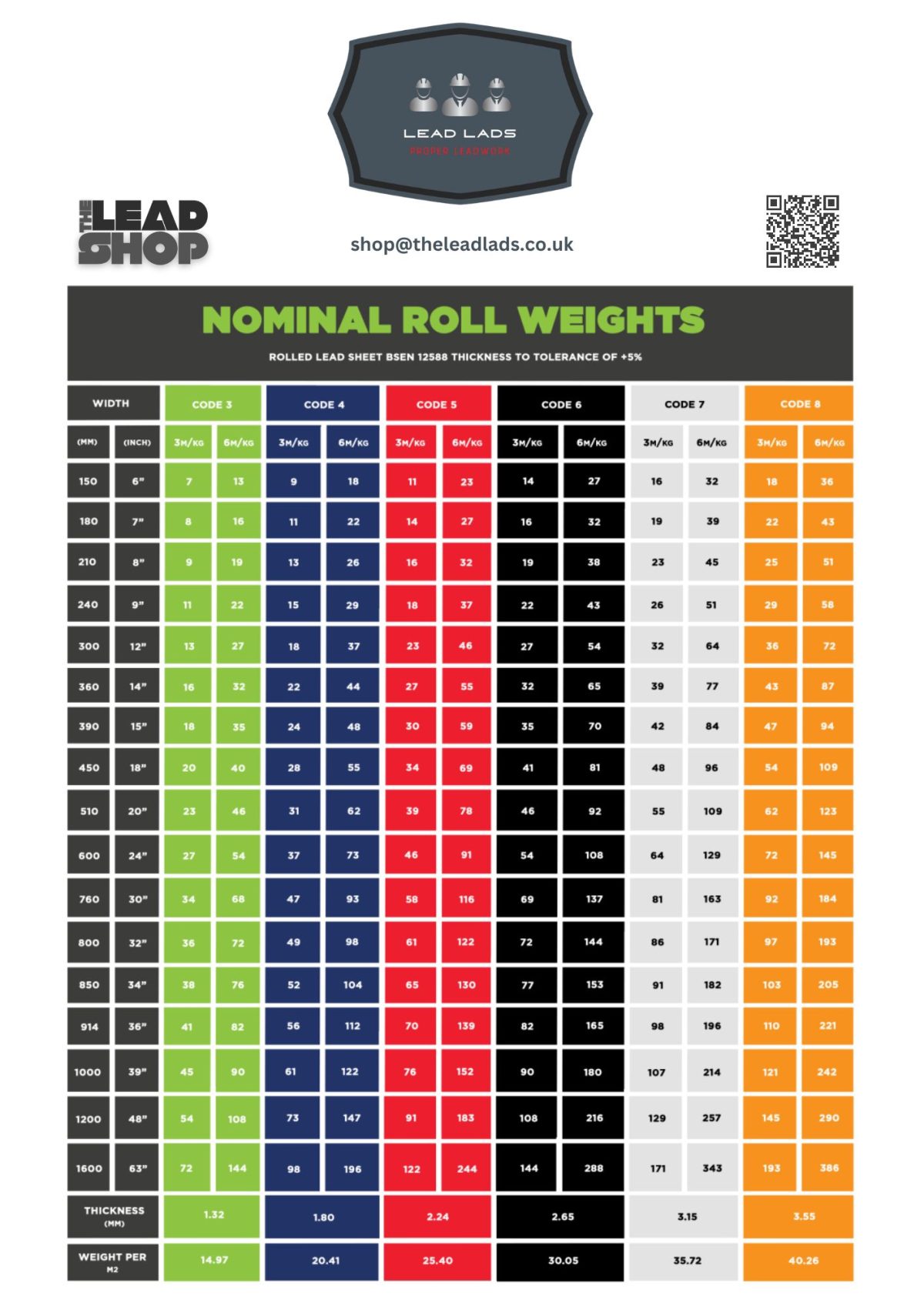 Lead Weight Chart Lead For Flashing